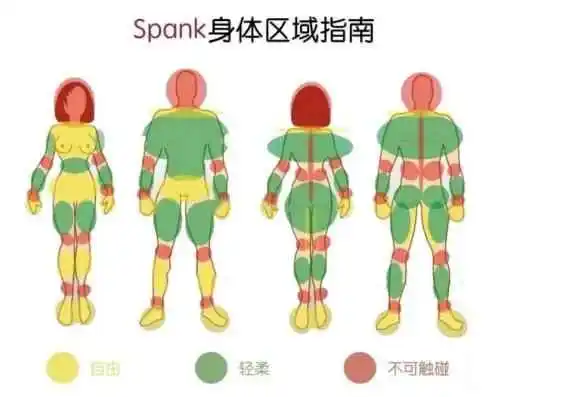西檬之家-BDSM新人入圈指南：理解SSC原则与核心术语